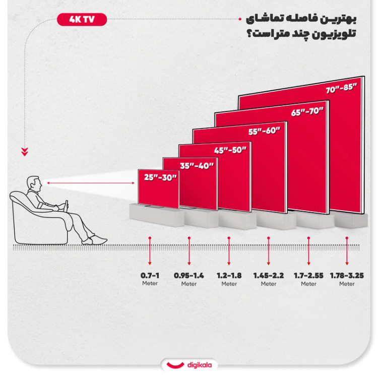 تلوزيون 75 اینچ اسنوا مدل 710